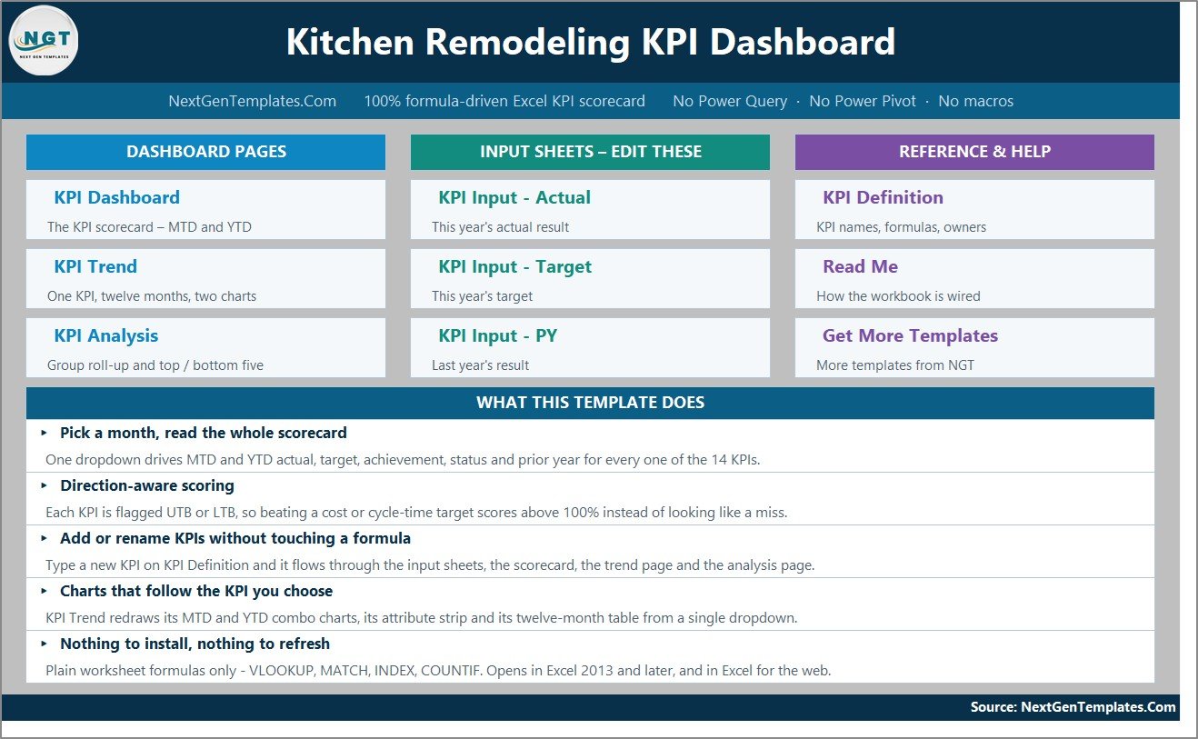 Home page of the Kitchen Remodeling KPI Dashboard in Excel showing navigation tiles to the dashboard, trend, analysis and input sheets