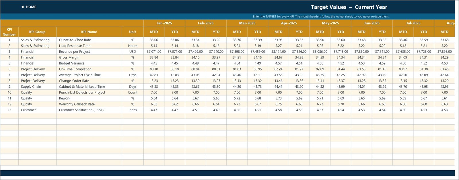 Kitchen Remodeling KPI Dashboard in Excel