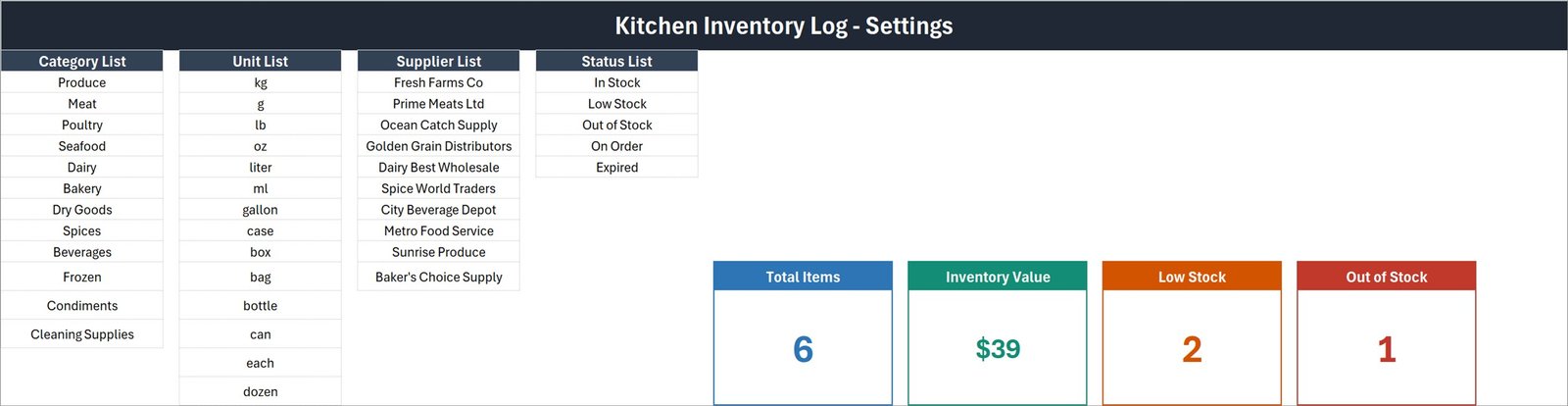 Kitchen inventory log settings sheet with editable dropdown lists