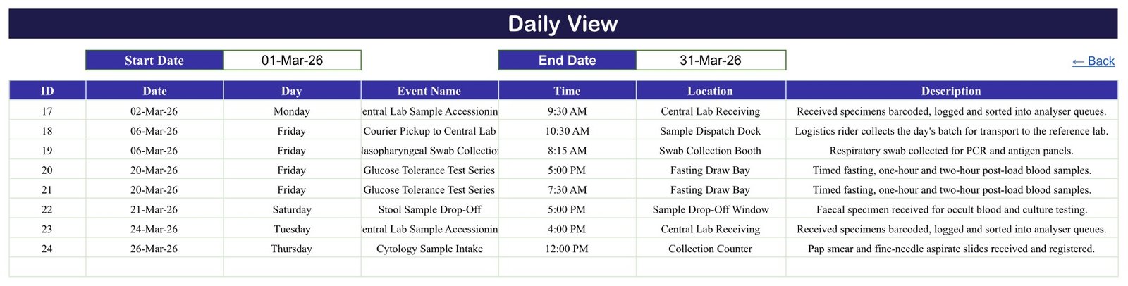 Daily View of the Lab Sample Collection Calendar in Google Sheets listing March 2026 collection rounds between a start and end date