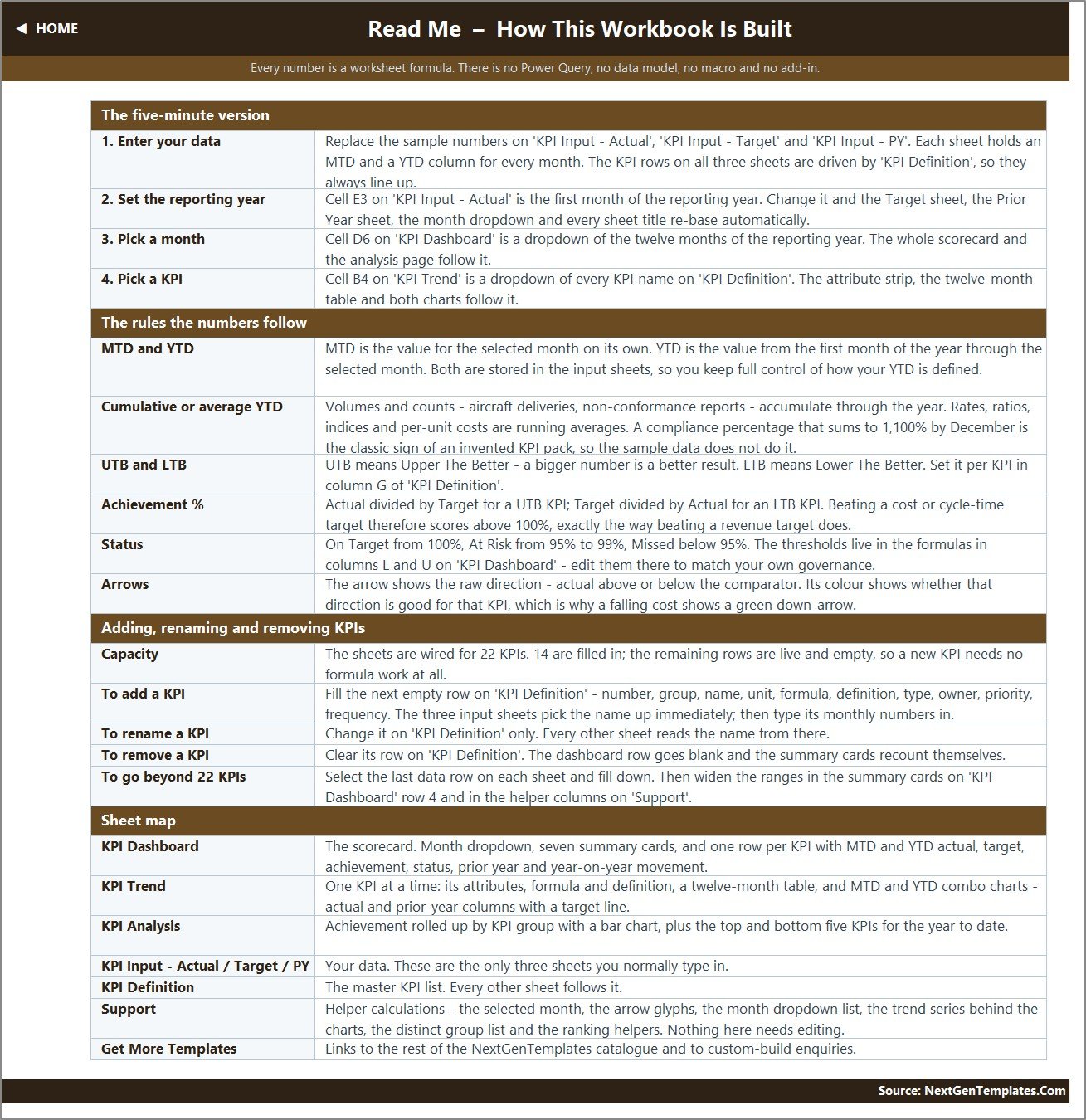 Lawn care KPI dashboard - Read Me
