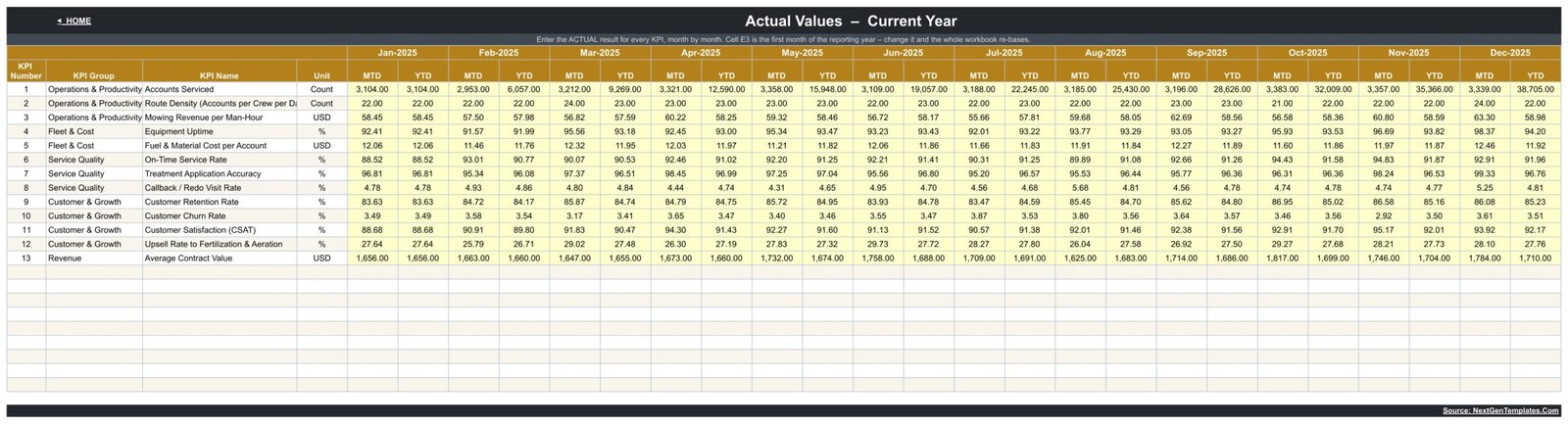 Lawn care KPI input sheet for actual values