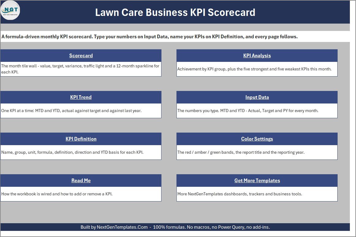 Lawn care KPI scorecard Home page