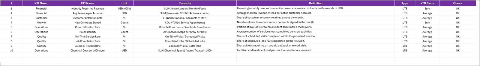 KPI Definition sheet