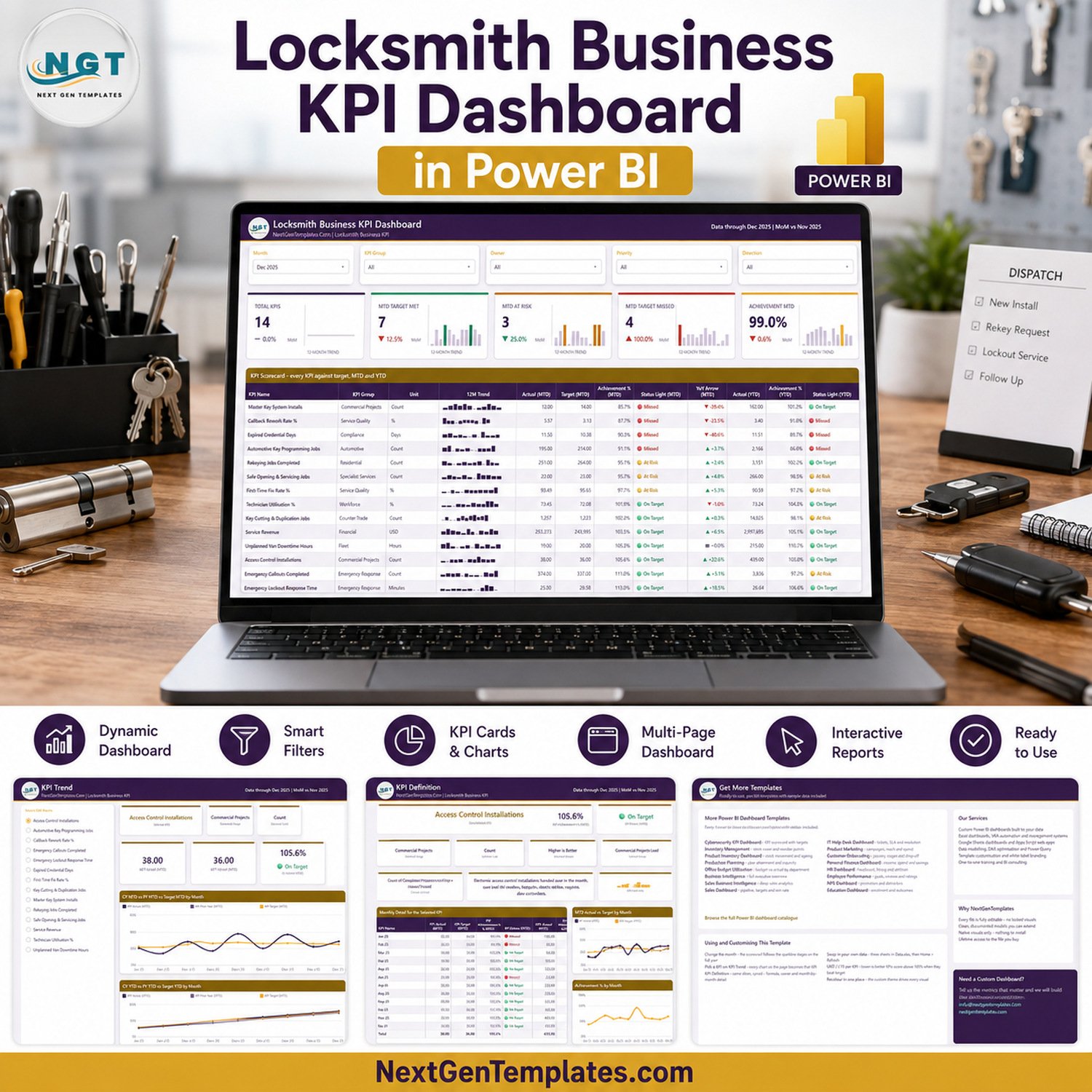 Locksmith Business KPI Dashboard in Power BI