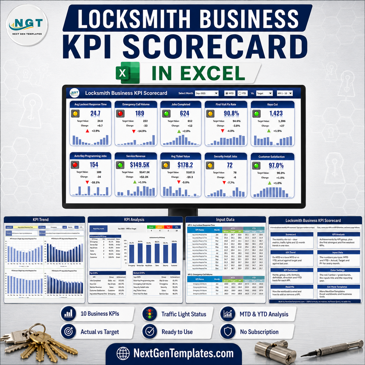 Locksmith Business KPI Scorecard in Excel