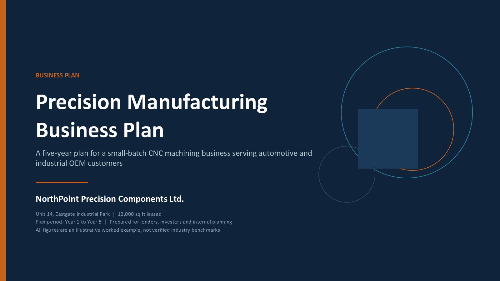 Manufacturing Business Plan Templates Kit