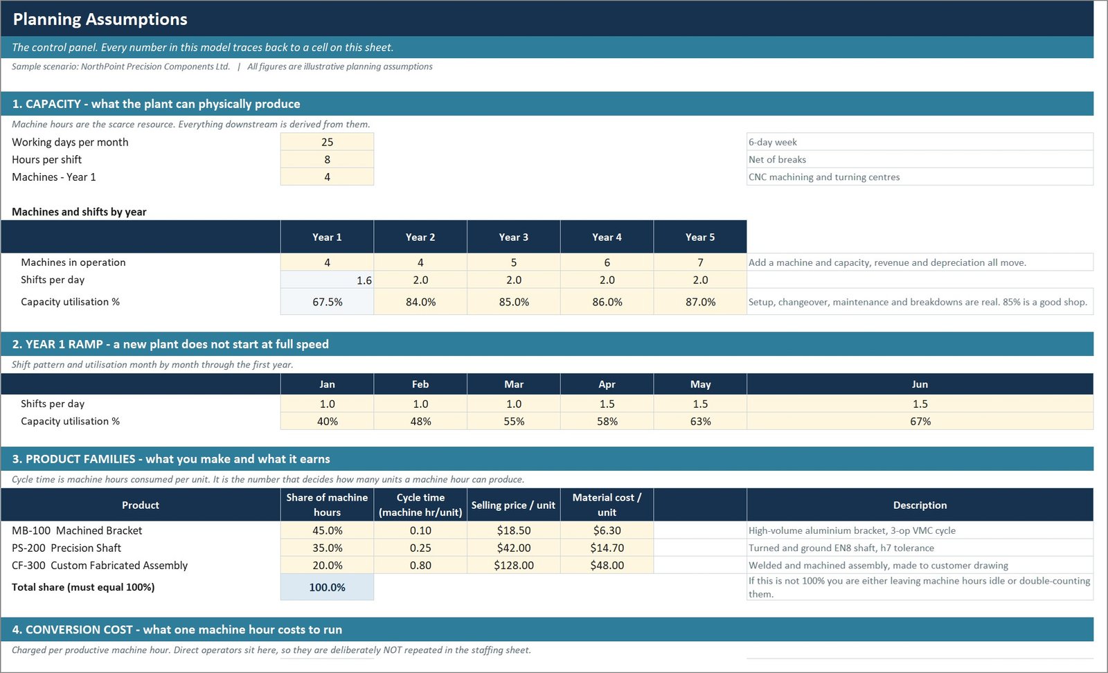 Manufacturing Business Plan Templates Kit - The Assumptions sheet