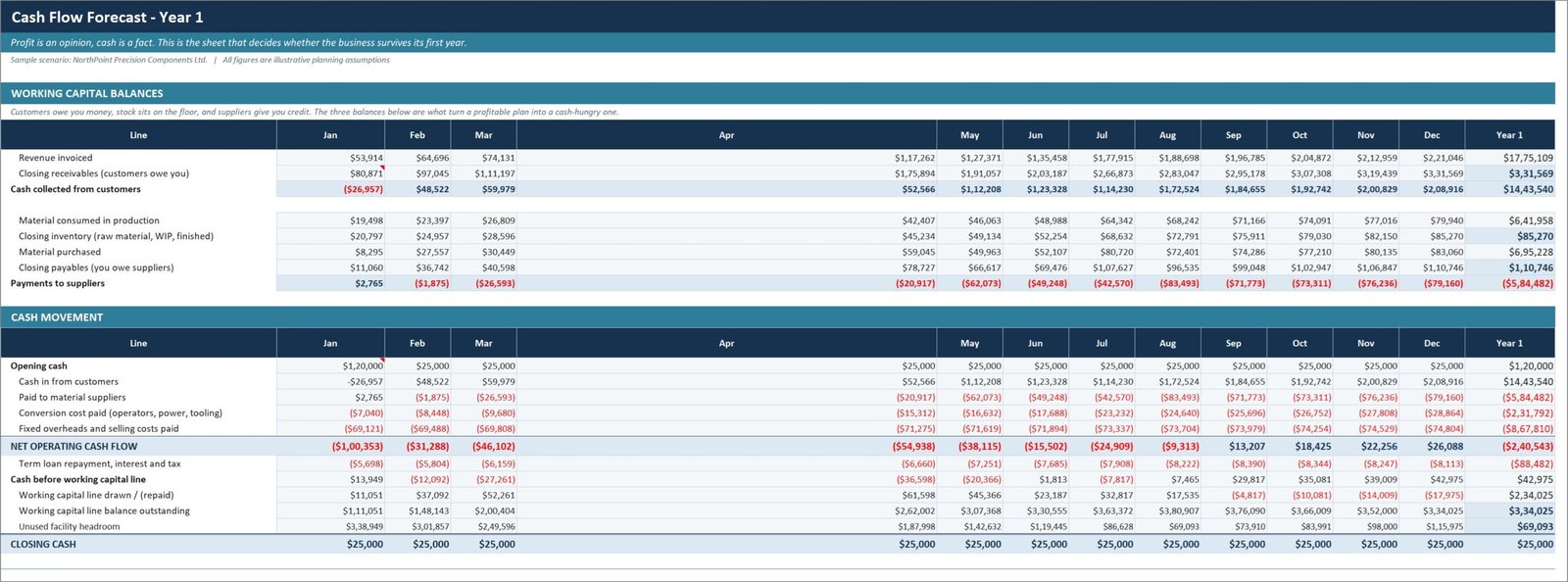 Manufacturing Business Plan Templates Kit - Cash flow forecast