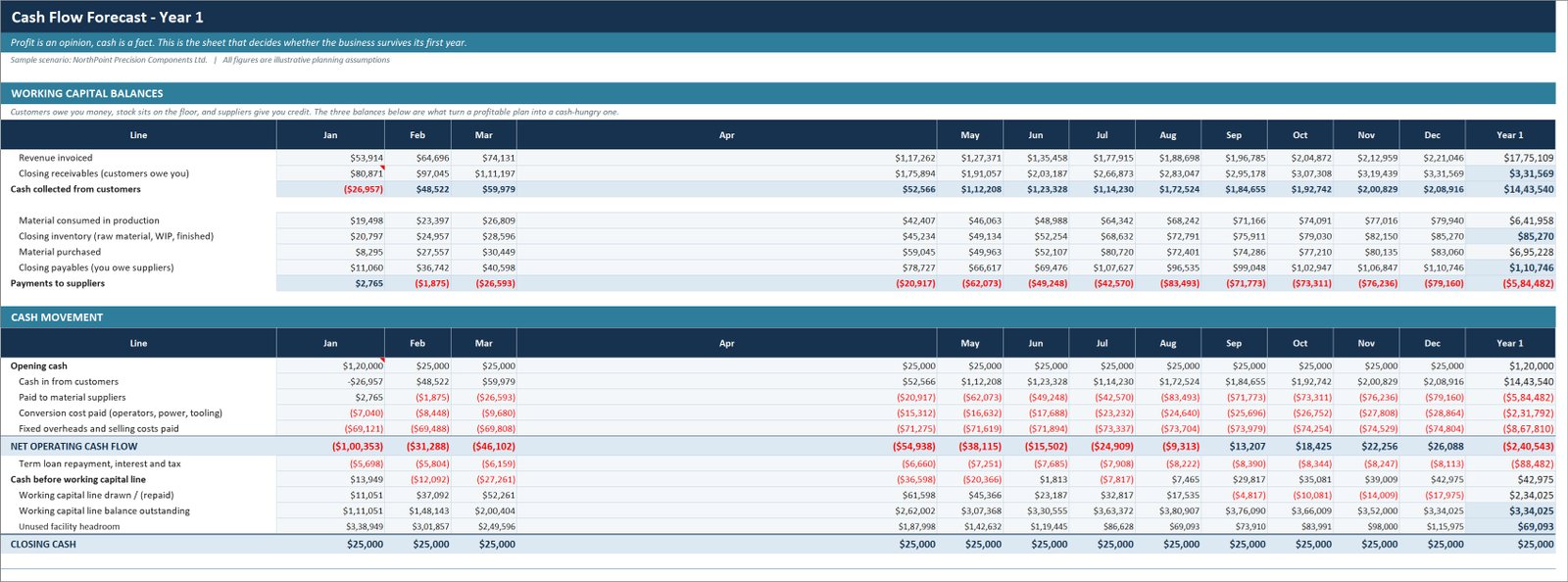 Manufacturing Business Plan Templates Kit - cash flow forecast