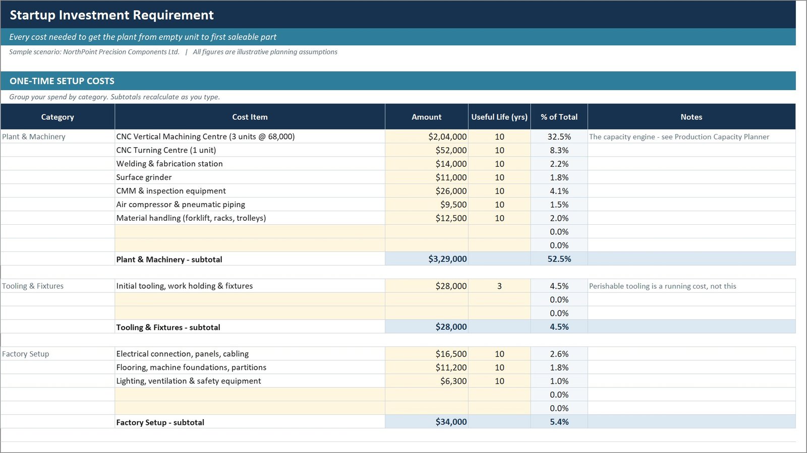 Manufacturing Business Plan Templates Kit - Workbook 01: startup cost and funding plan