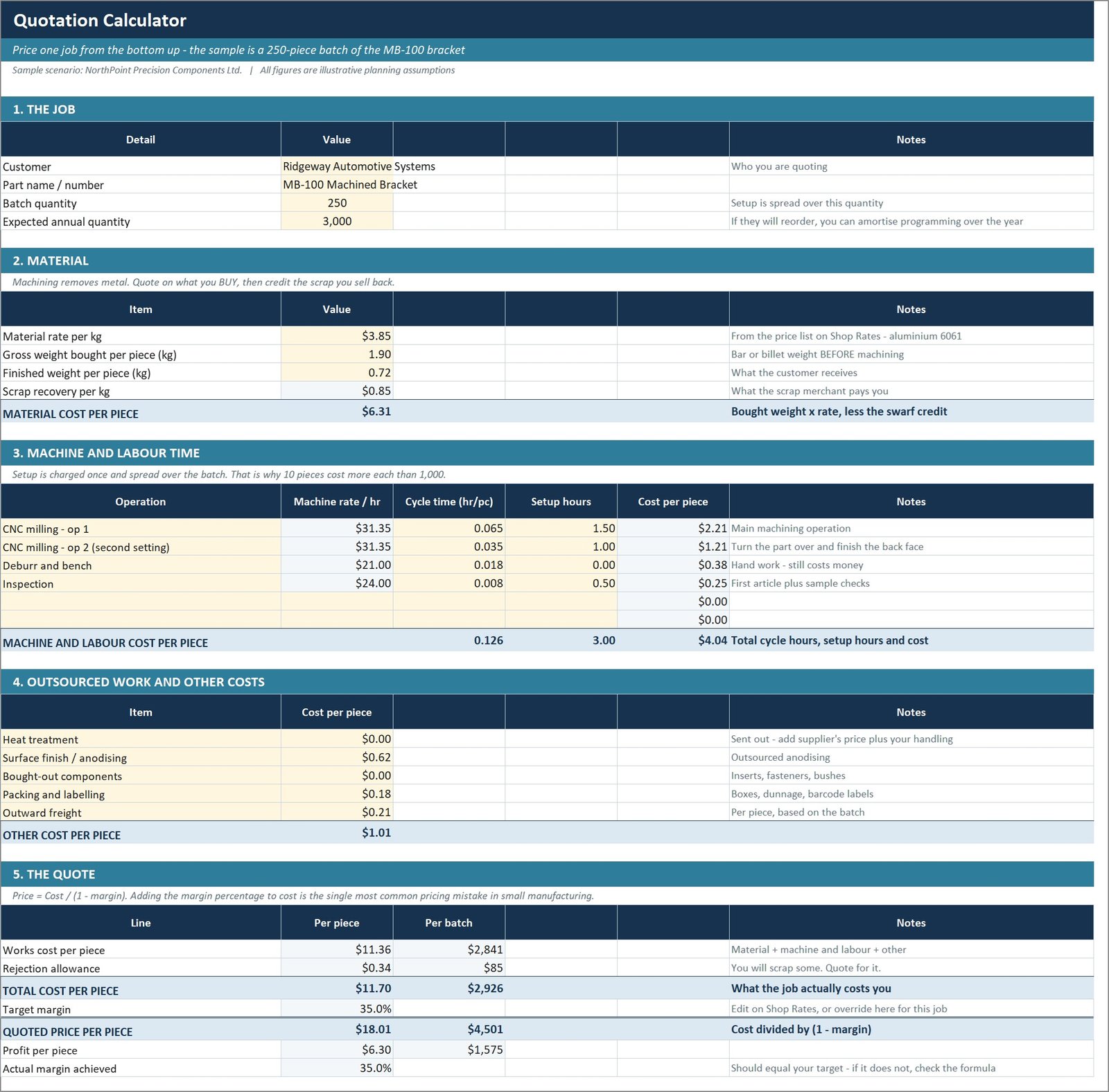 Manufacturing Business Plan Templates Kit - Workbook 05: quotation and job costing calculator
