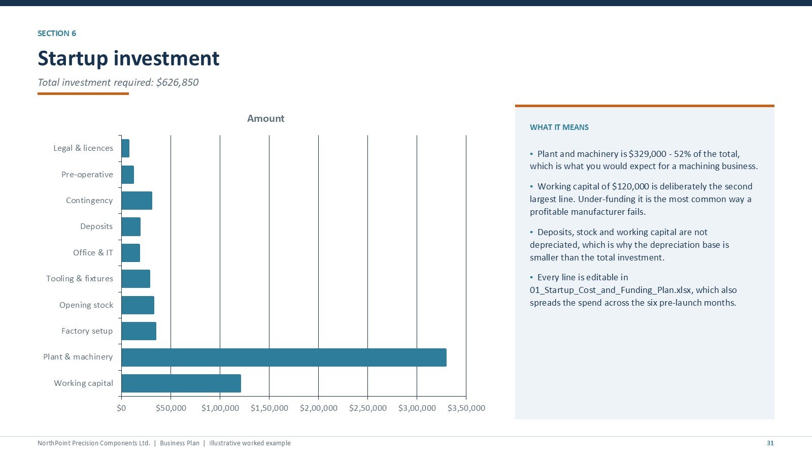 Manufacturing Business Plan Templates Kit - Funding requirement and use of funds