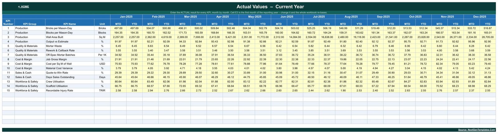 Actual Values input sheet with twelve months of MTD and YTD figures for all 15 masonry KPIs