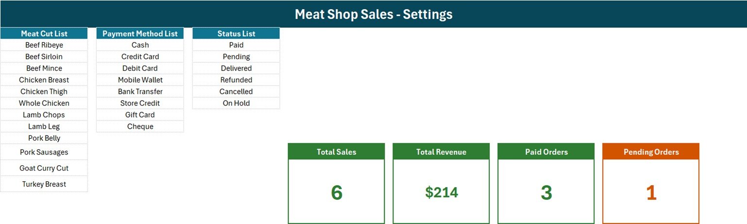 Meat sales entry form in Excel - Setting sheet lists and stat cards