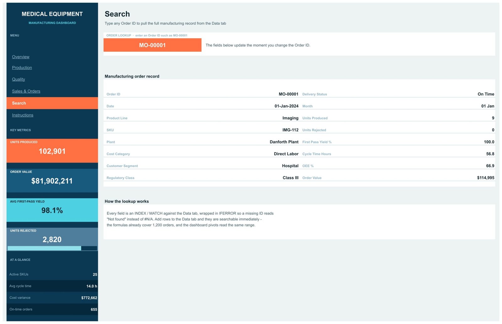 Search page - order lookup pulling all 16 fields of one manufacturing order by Order ID