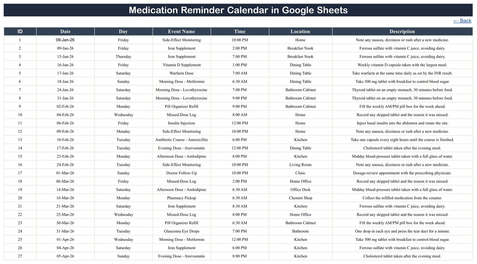 Medication calendar Events table with ID date day event name time location and description columns