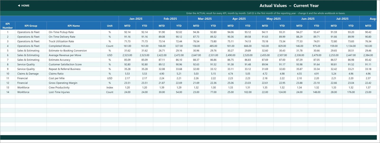 Moving company KPI template - Actual values input sheet