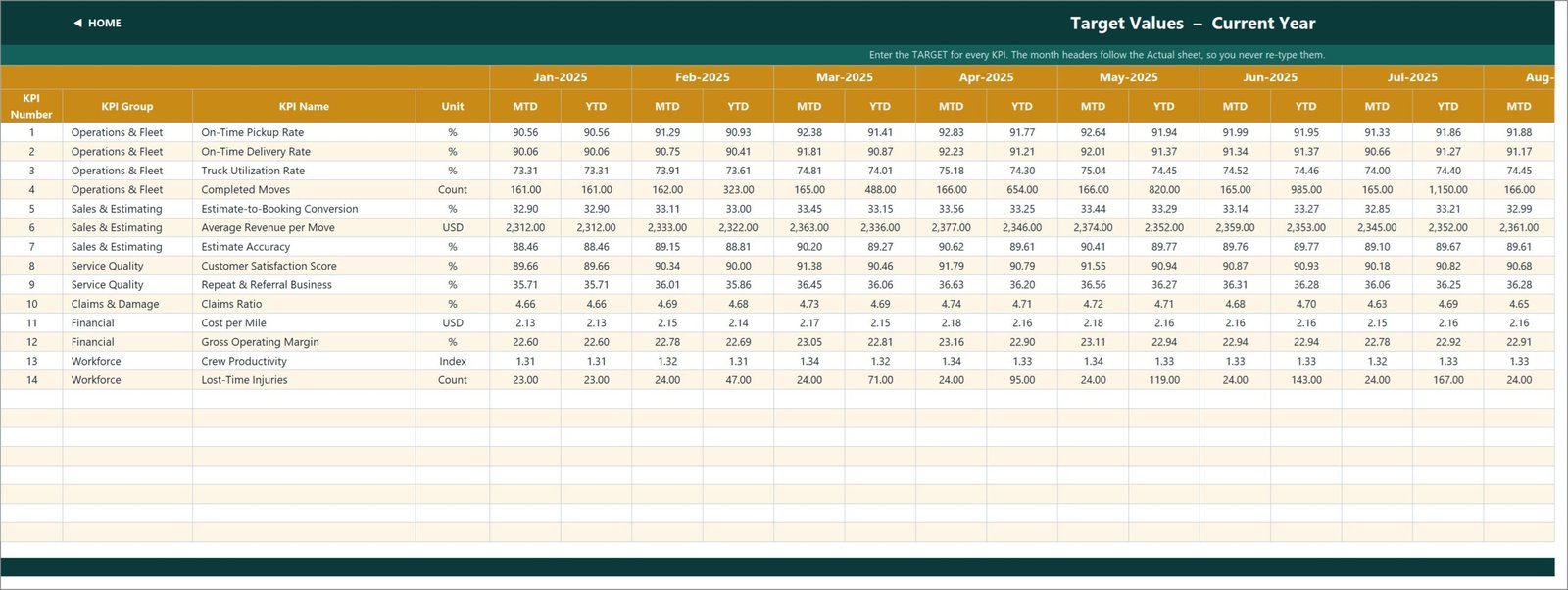 Moving company KPI template - Target values input sheet