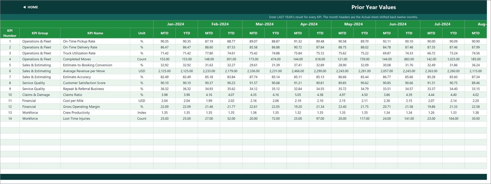 Moving company KPI template - Prior year values input sheet