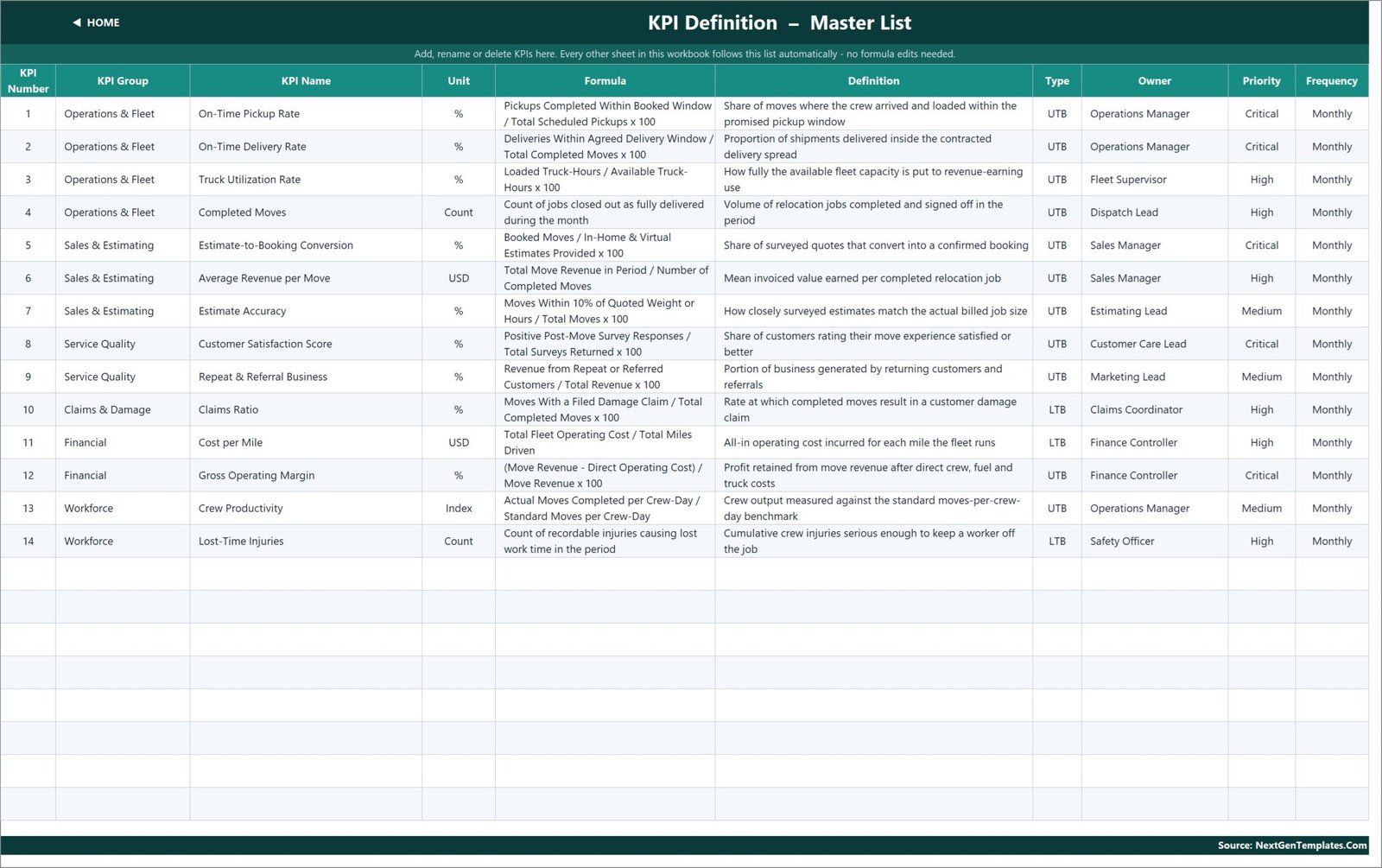 Moving company KPI template - KPI Definition master list