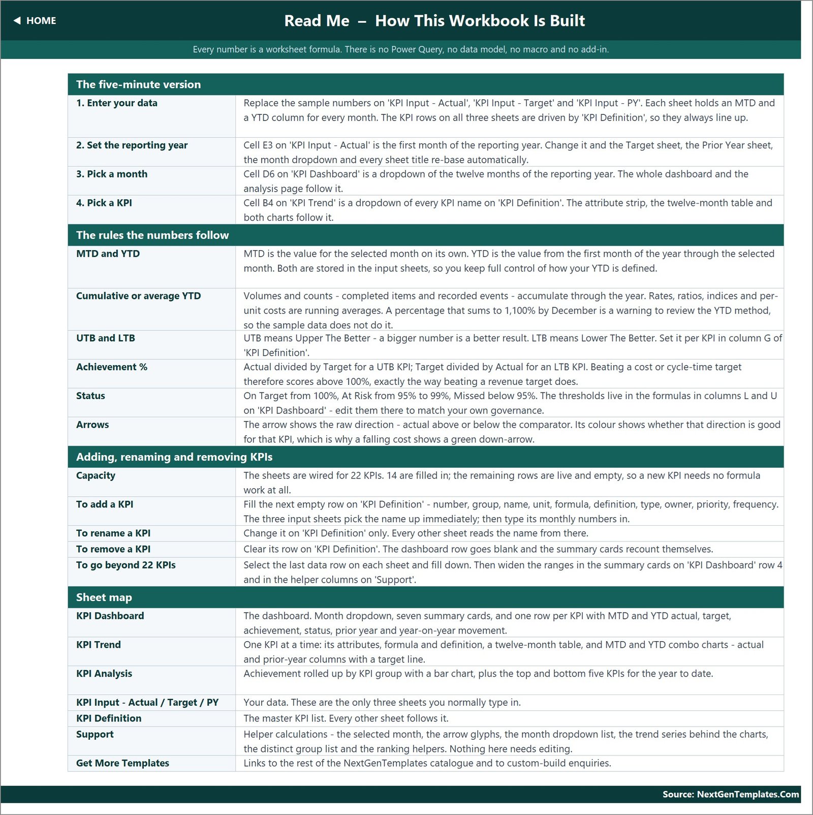 Moving company KPI template - Read Me sheet