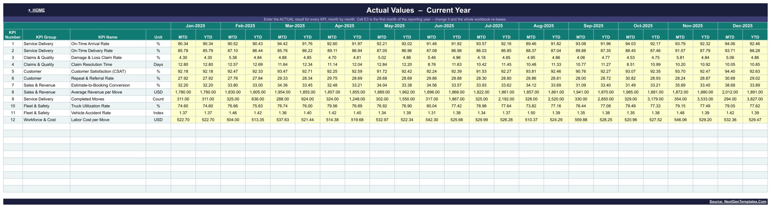 Moving Company KPI Dashboard in Google Sheets - Actual input sheet