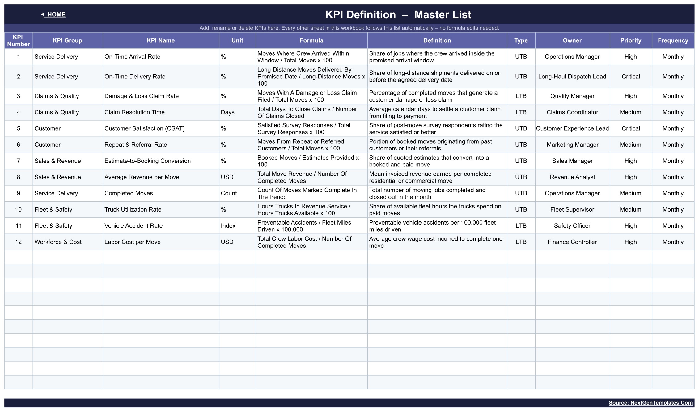 Moving Company KPI Dashboard in Google Sheets - KPI Definition