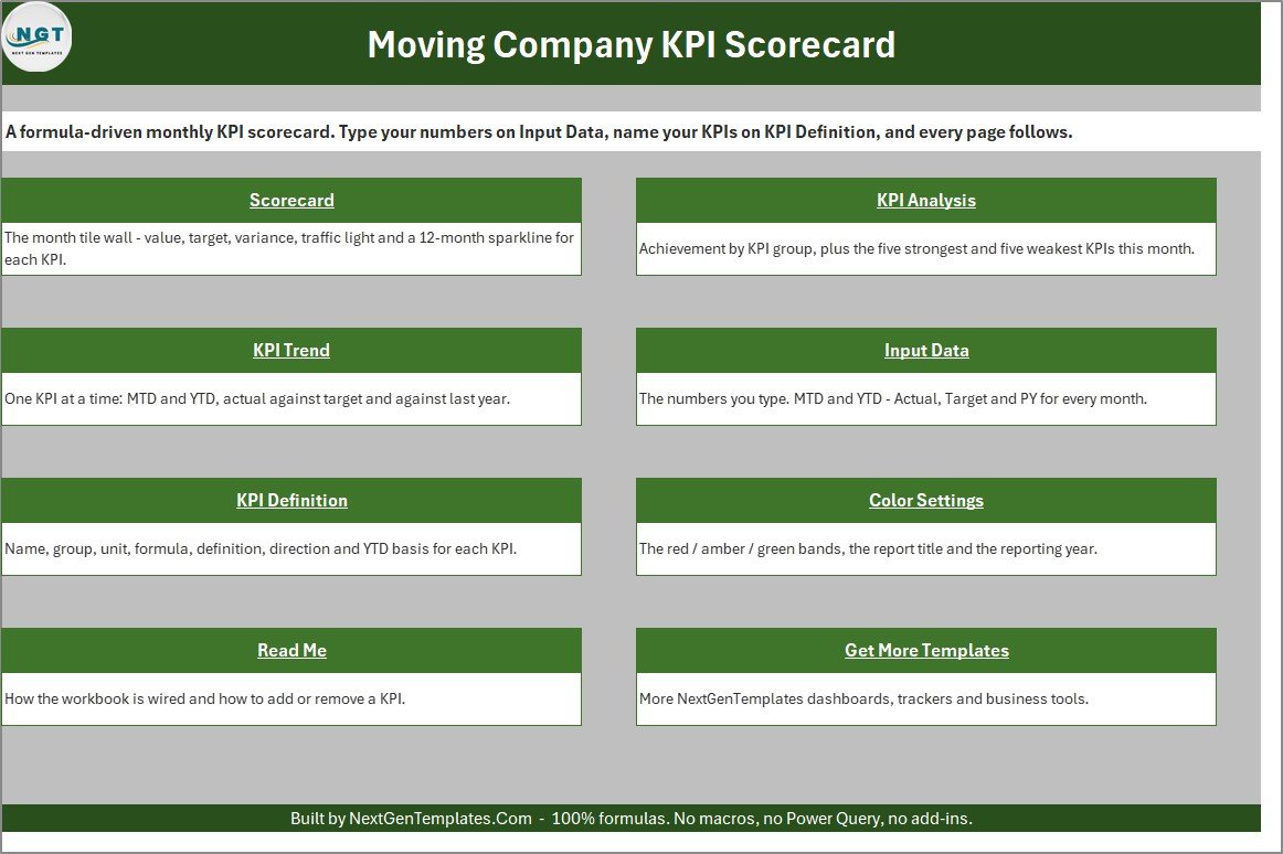Moving company KPI scorecard Home page