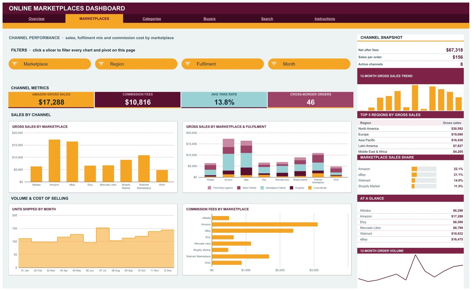Online Marketplaces Dashboard in Google Sheets - Marketplaces page