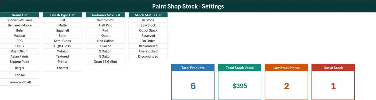 Paint Shop Stock settings and KPI cards