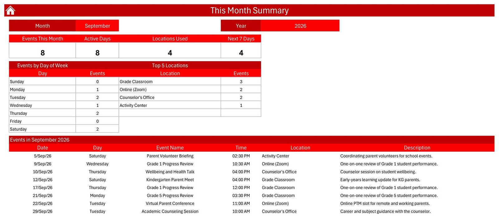 This Month summary for September 2026 with counts by day of week and by location