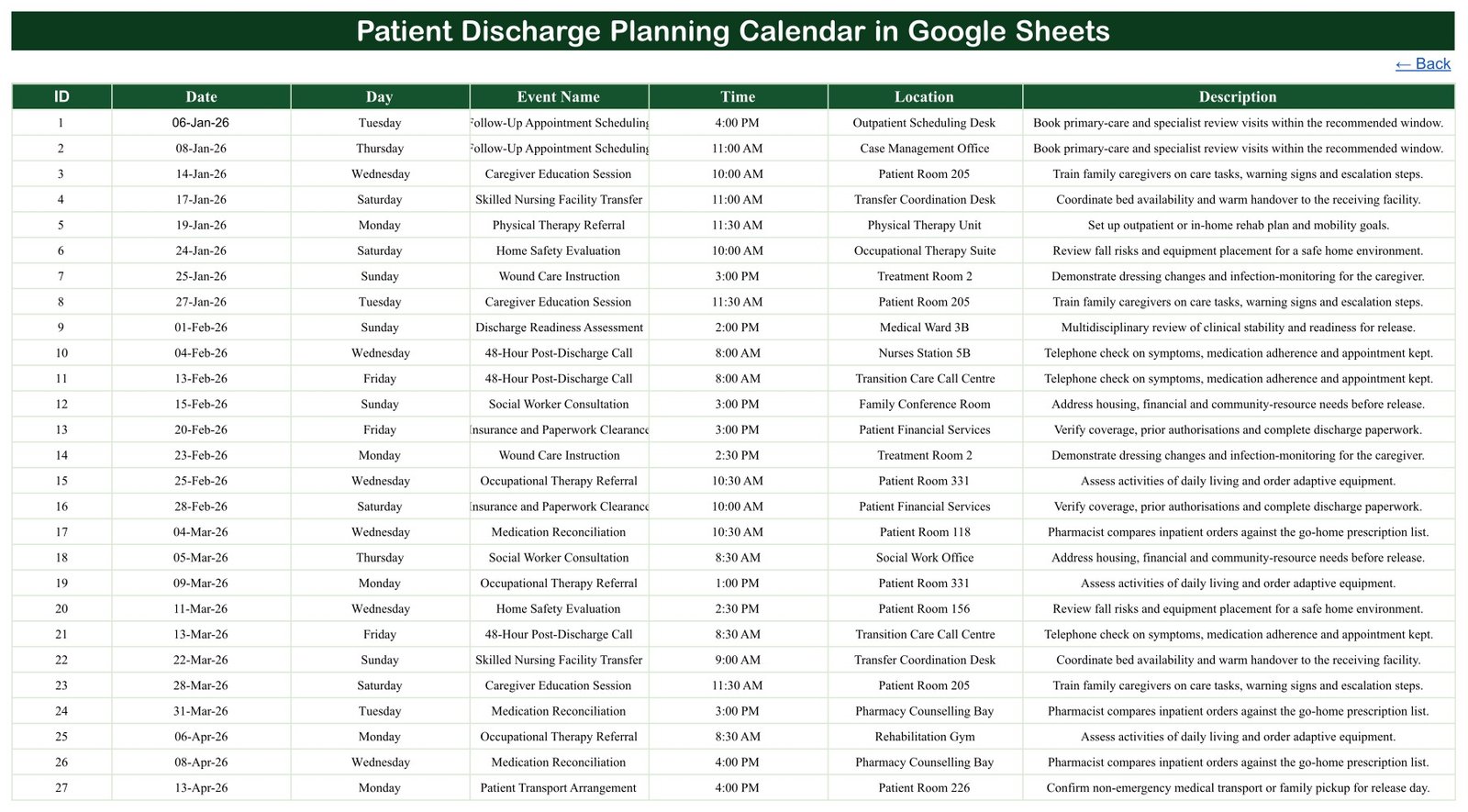 Editable event list with generic discharge planning examples