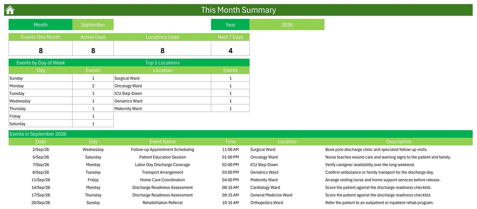 This Month summary sheet showing events this month, active days, locations used and next seven days for September 2026