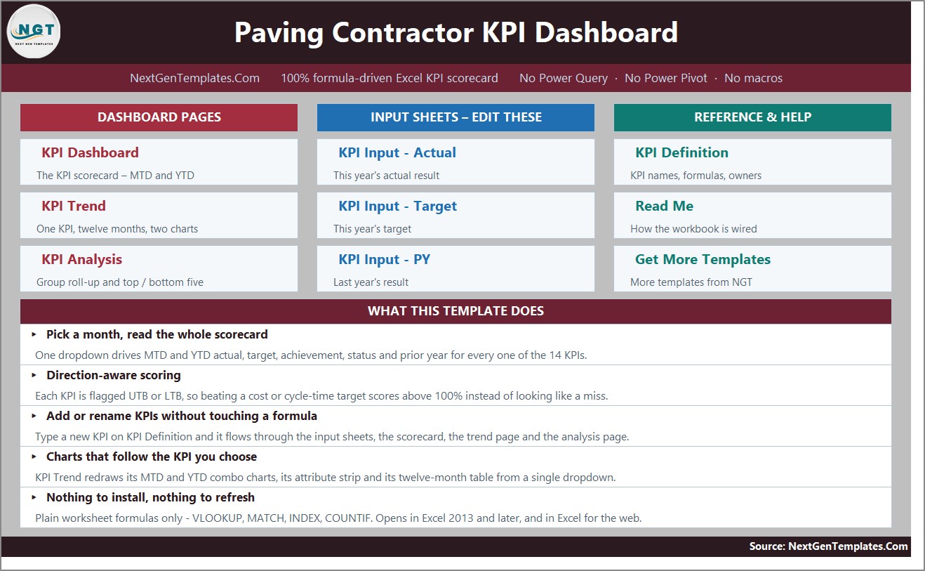 Paving Contractor KPI Dashboard in Excel - Home navigation page