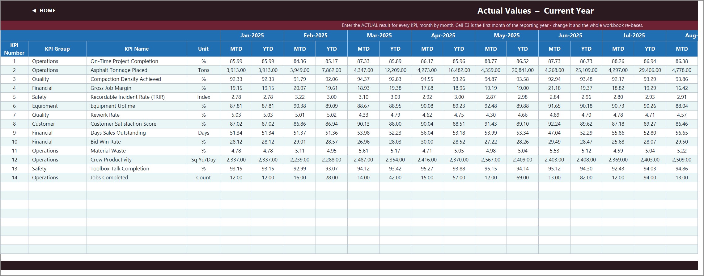 Paving Contractor KPI Dashboard in Excel - KPI Input Actual values sheet