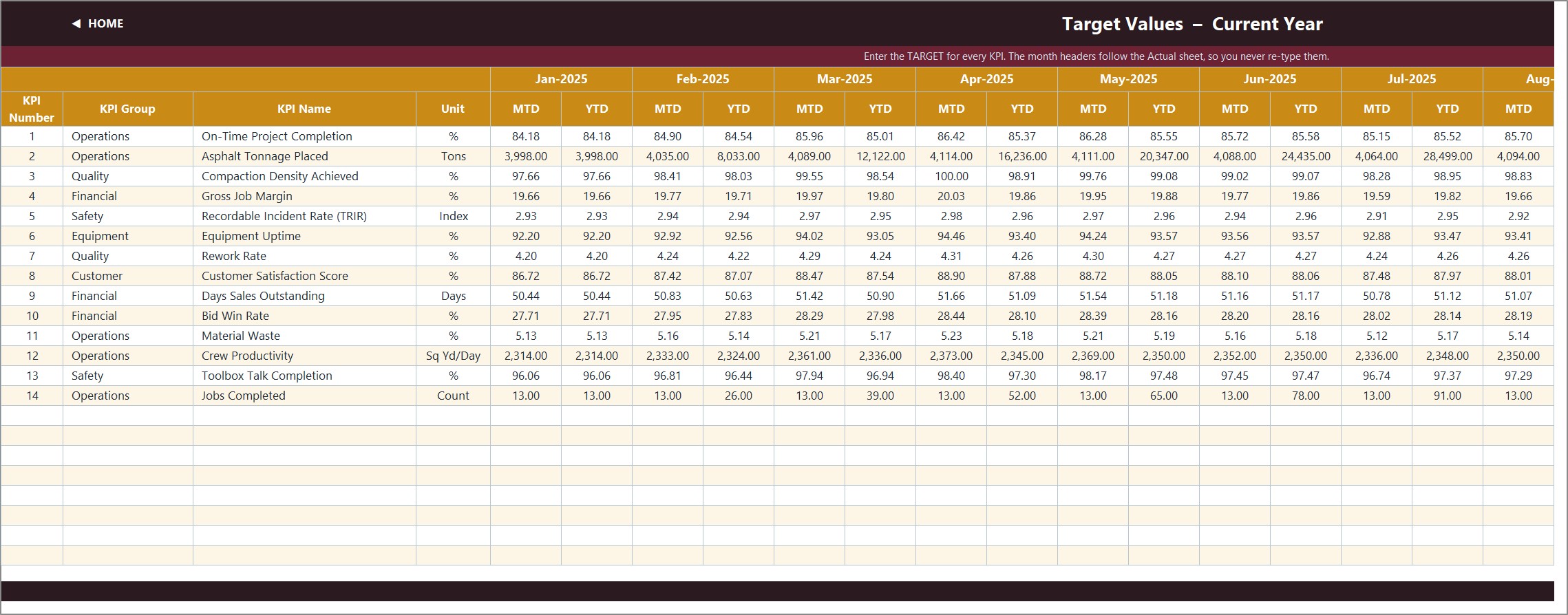 Paving Contractor KPI Dashboard in Excel - KPI Input Target values sheet