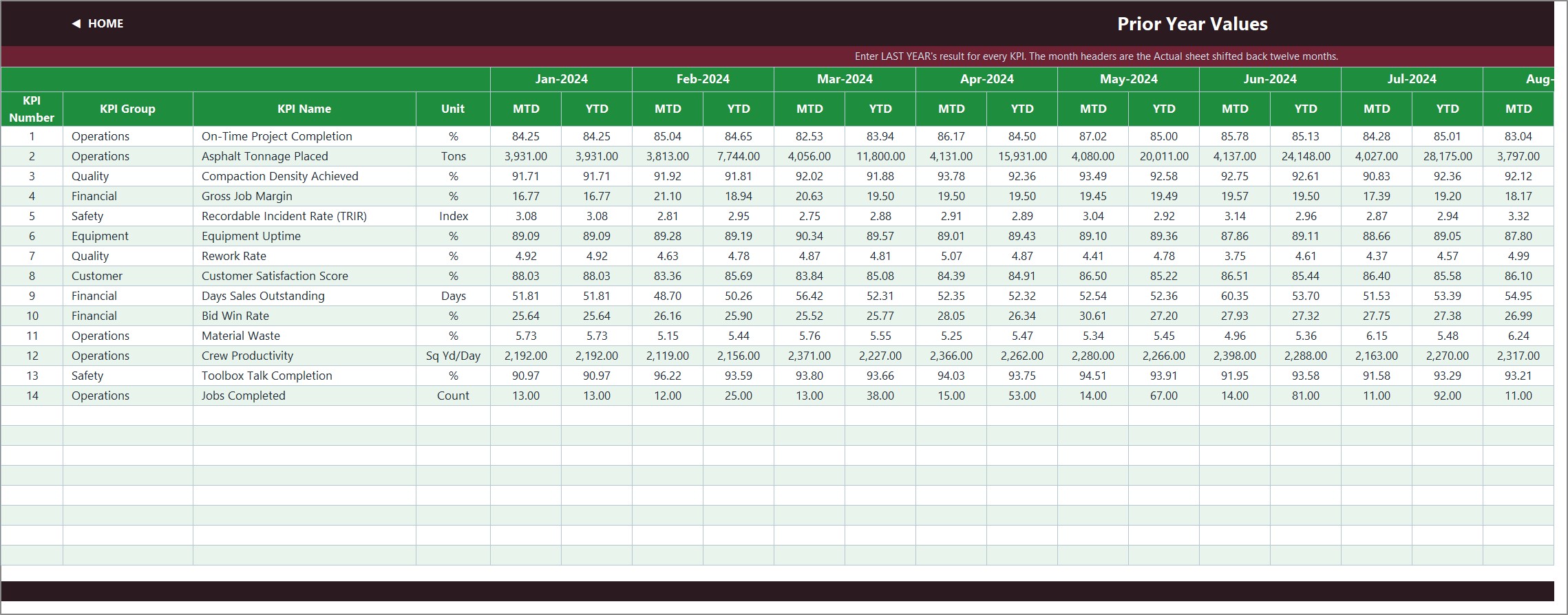 Paving Contractor KPI Dashboard in Excel - KPI Input Prior Year values sheet