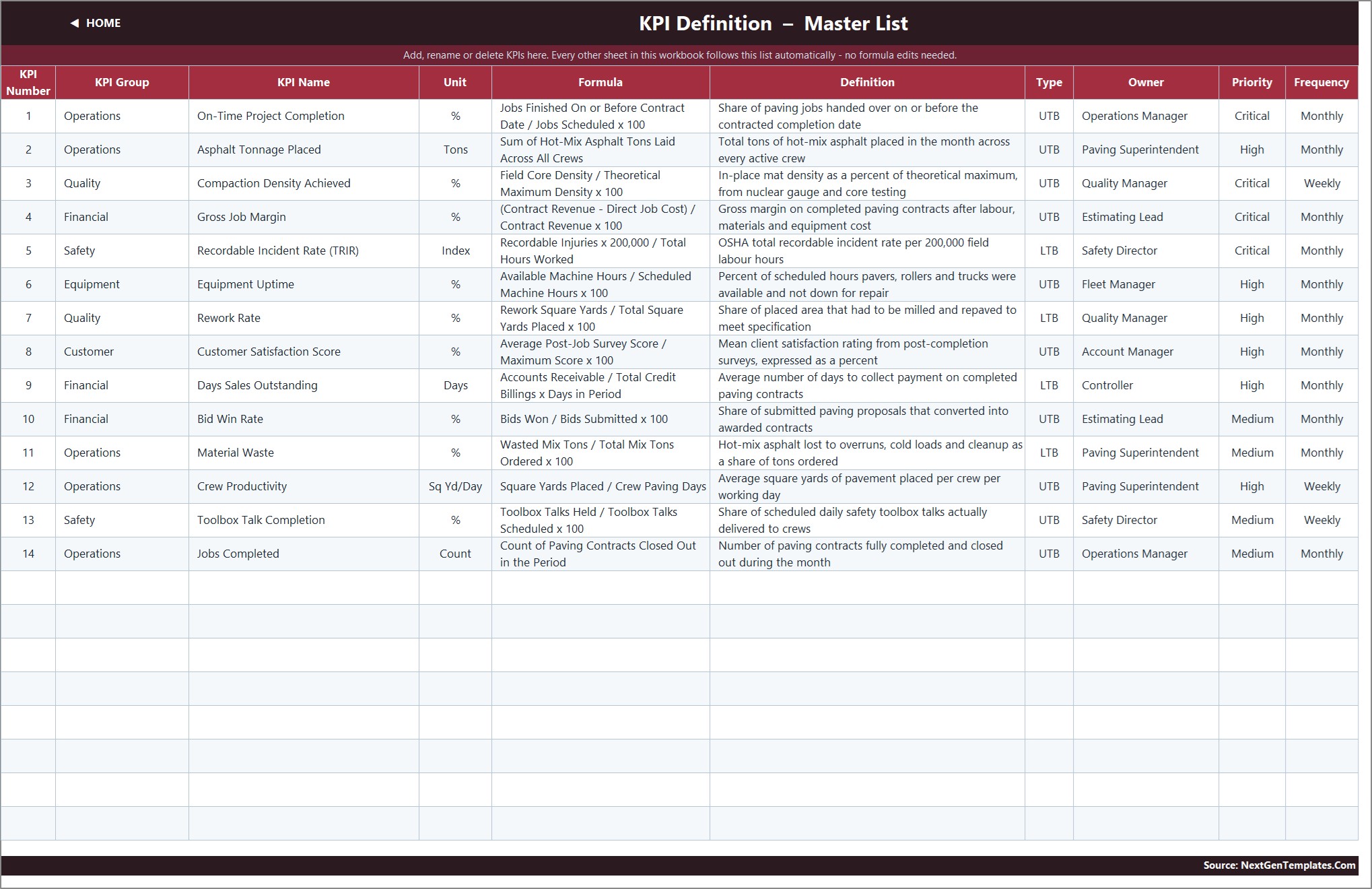 Paving Contractor KPI Dashboard in Excel - KPI Definition master list with UTB and LTB flags