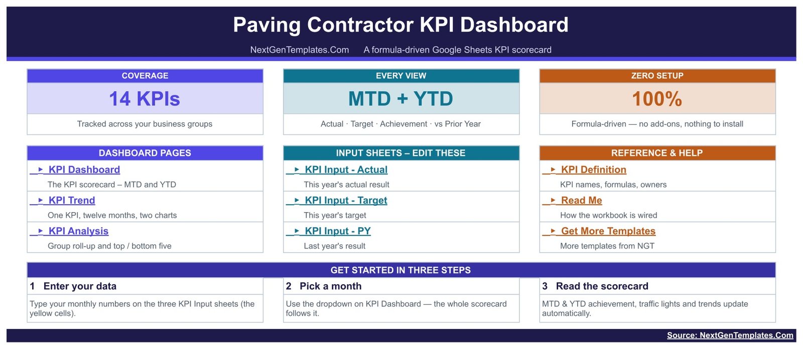 Paving Contractor KPI Dashboard in Google Sheets - Home navigation page