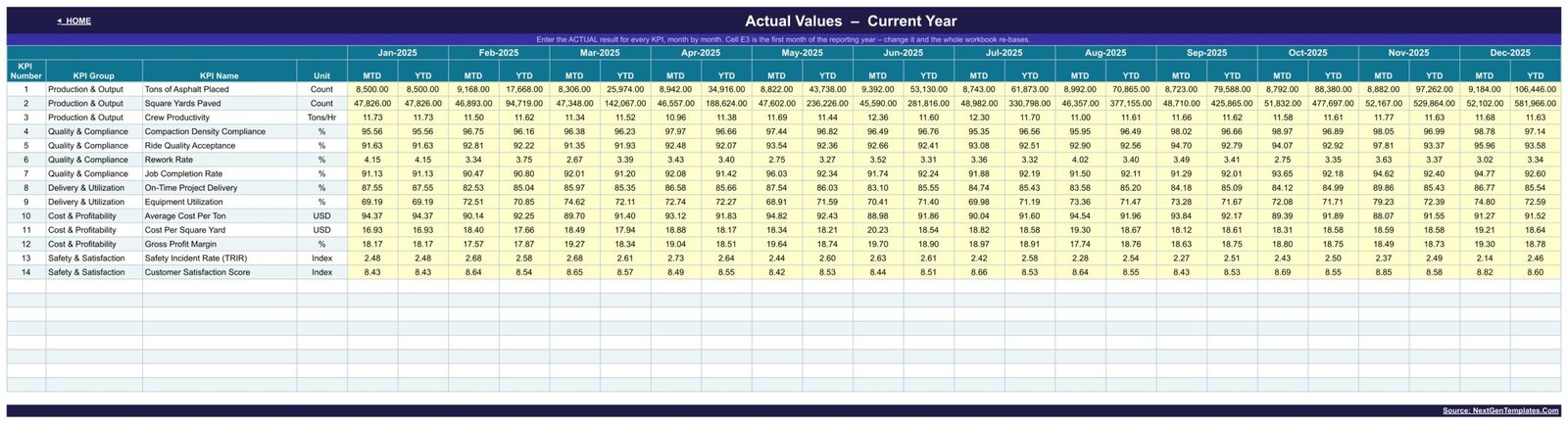 Paving Contractor KPI Dashboard in Google Sheets - Actual values input sheet with MTD and YTD columns for twelve months