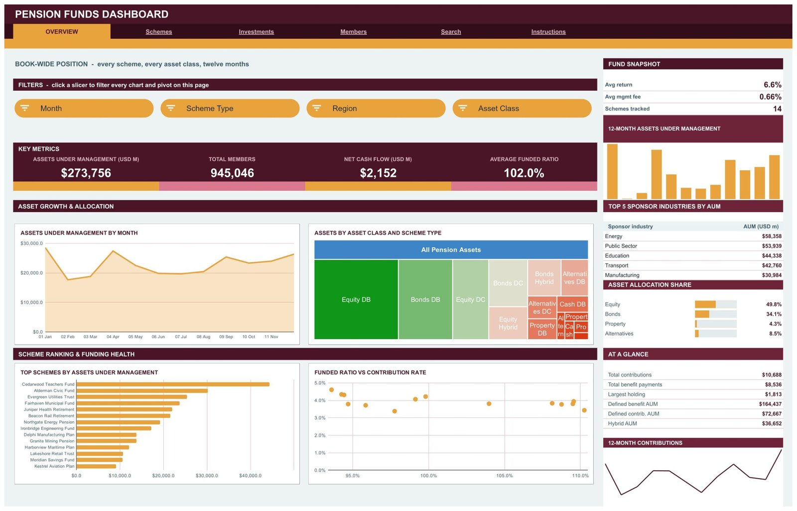 Pension Funds Dashboard in Google Sheets