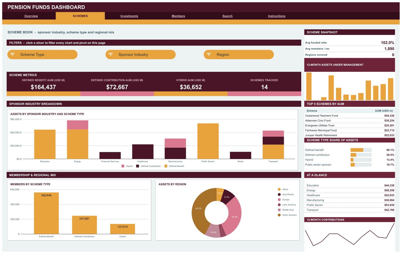 Pension scheme reporting in Google Sheets - Schemes page