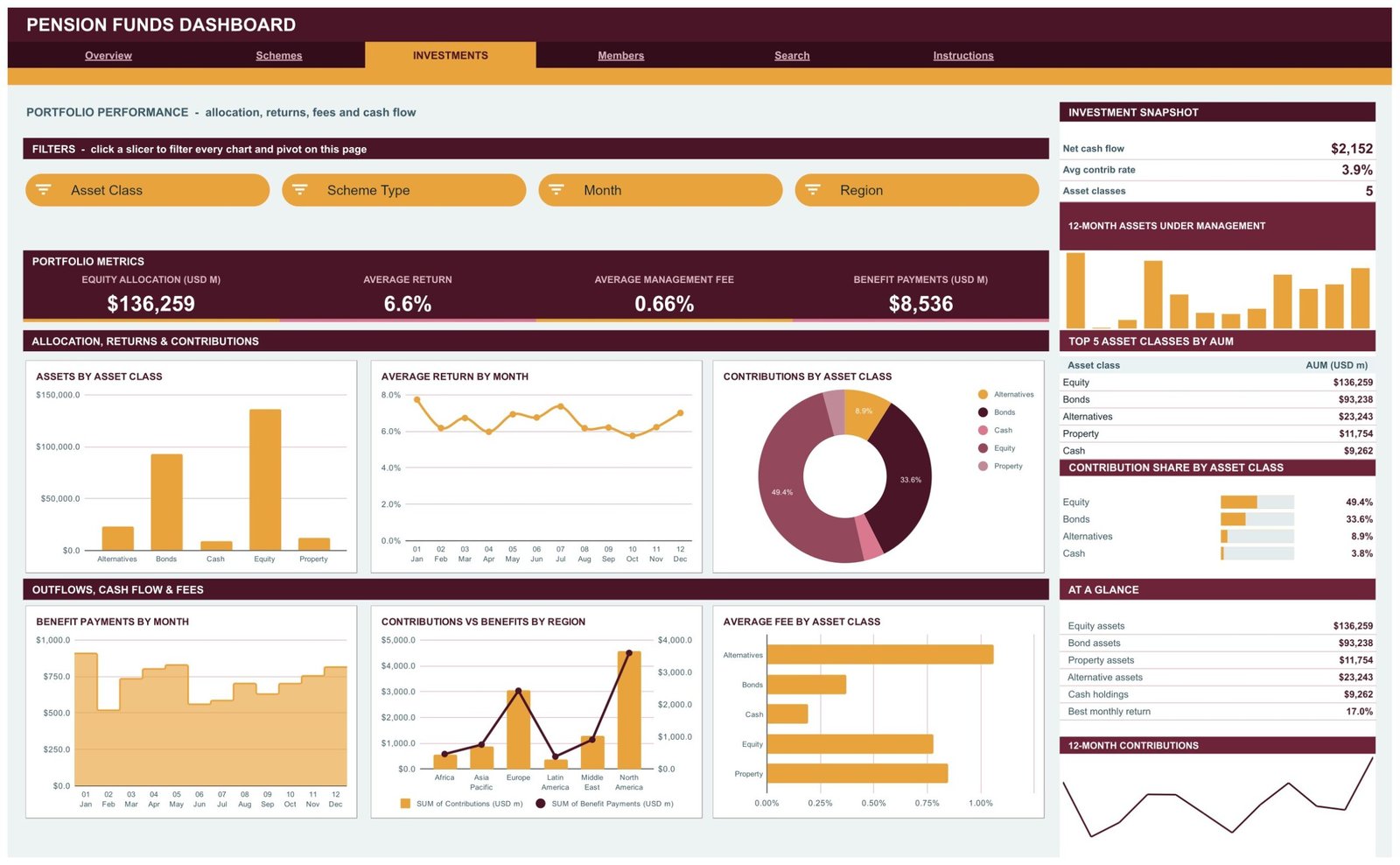 Pension fund investment dashboard - Investments page