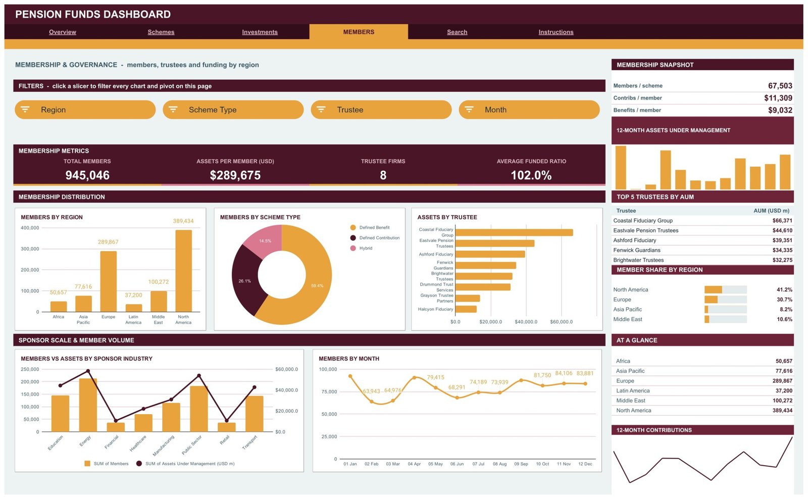 Pension membership dashboard - Members page
