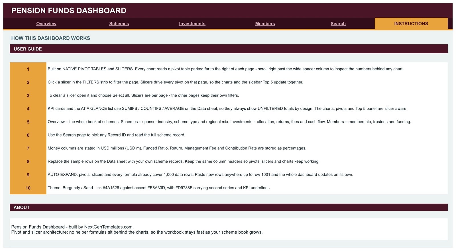 Pension Funds Dashboard - Instructions page