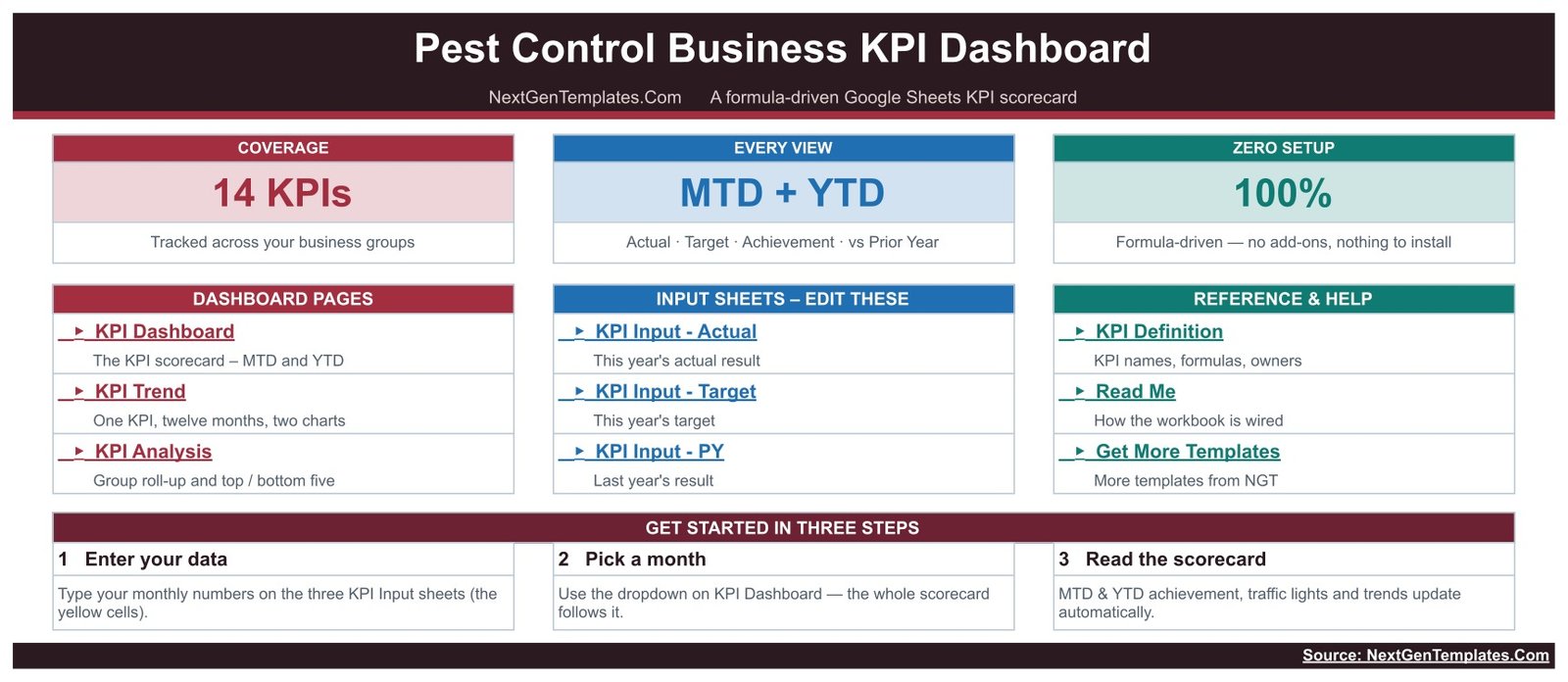 Pest Control Business KPI Dashboard in Google Sheets overview and navigation