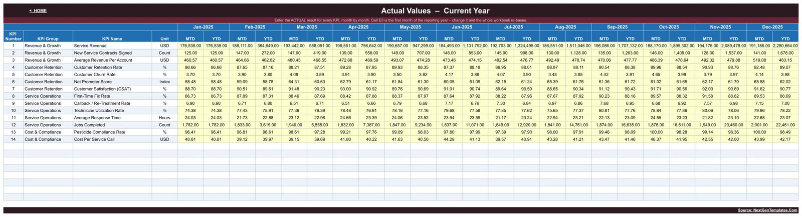 Monthly actual values input sheet for fourteen pest control KPIs