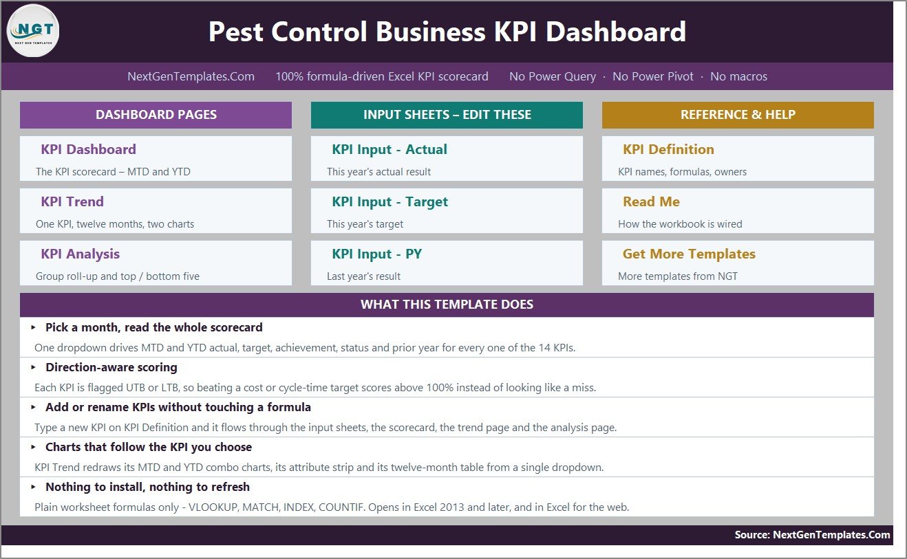 Pest Control Business KPI Dashboard in Excel home navigation page
