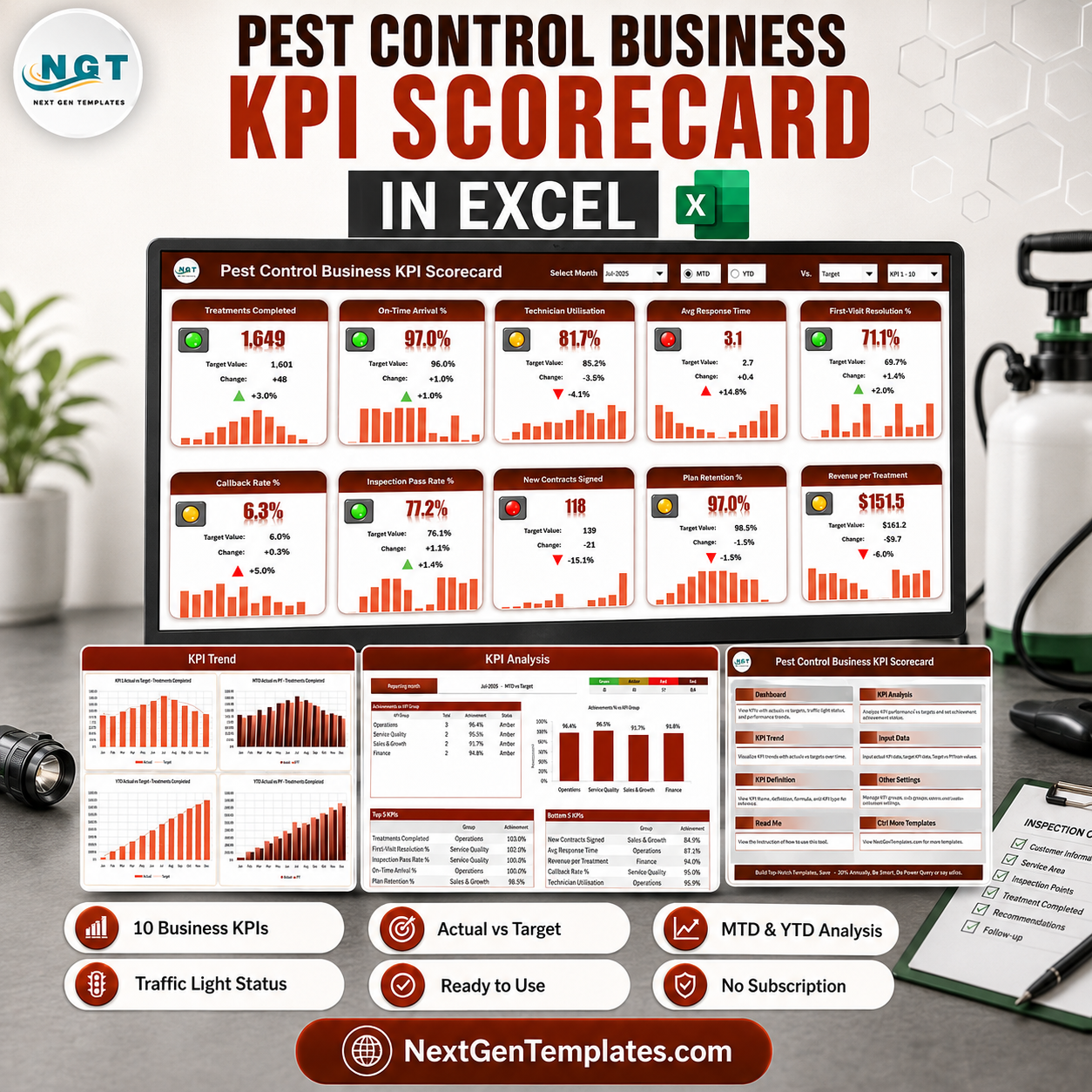 Pest Control Business KPI Scorecard in Excel